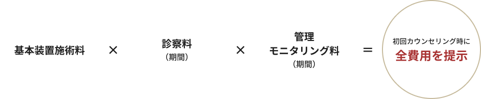 料金説明図